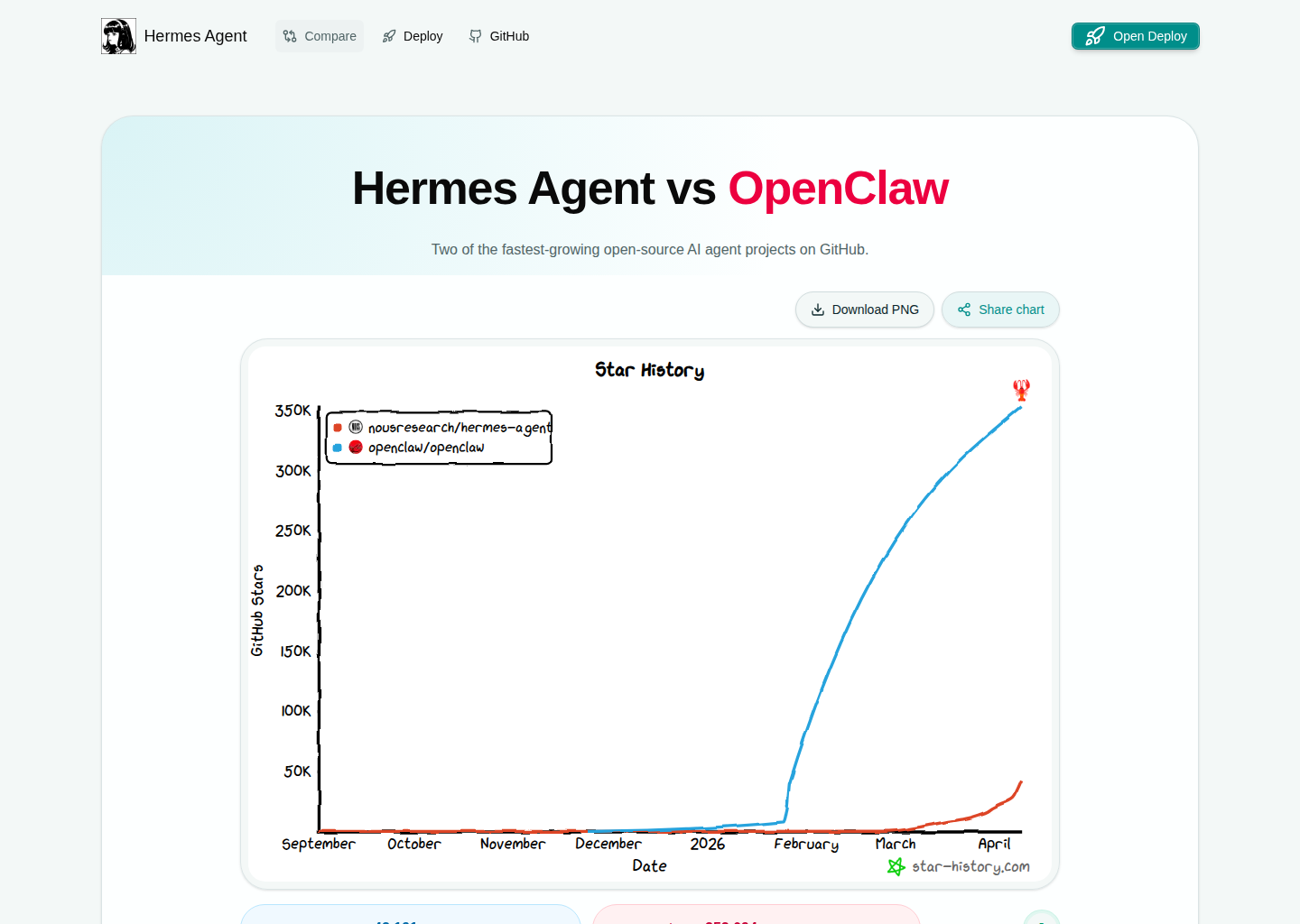 Hermes Agent GitHub Developer Hub